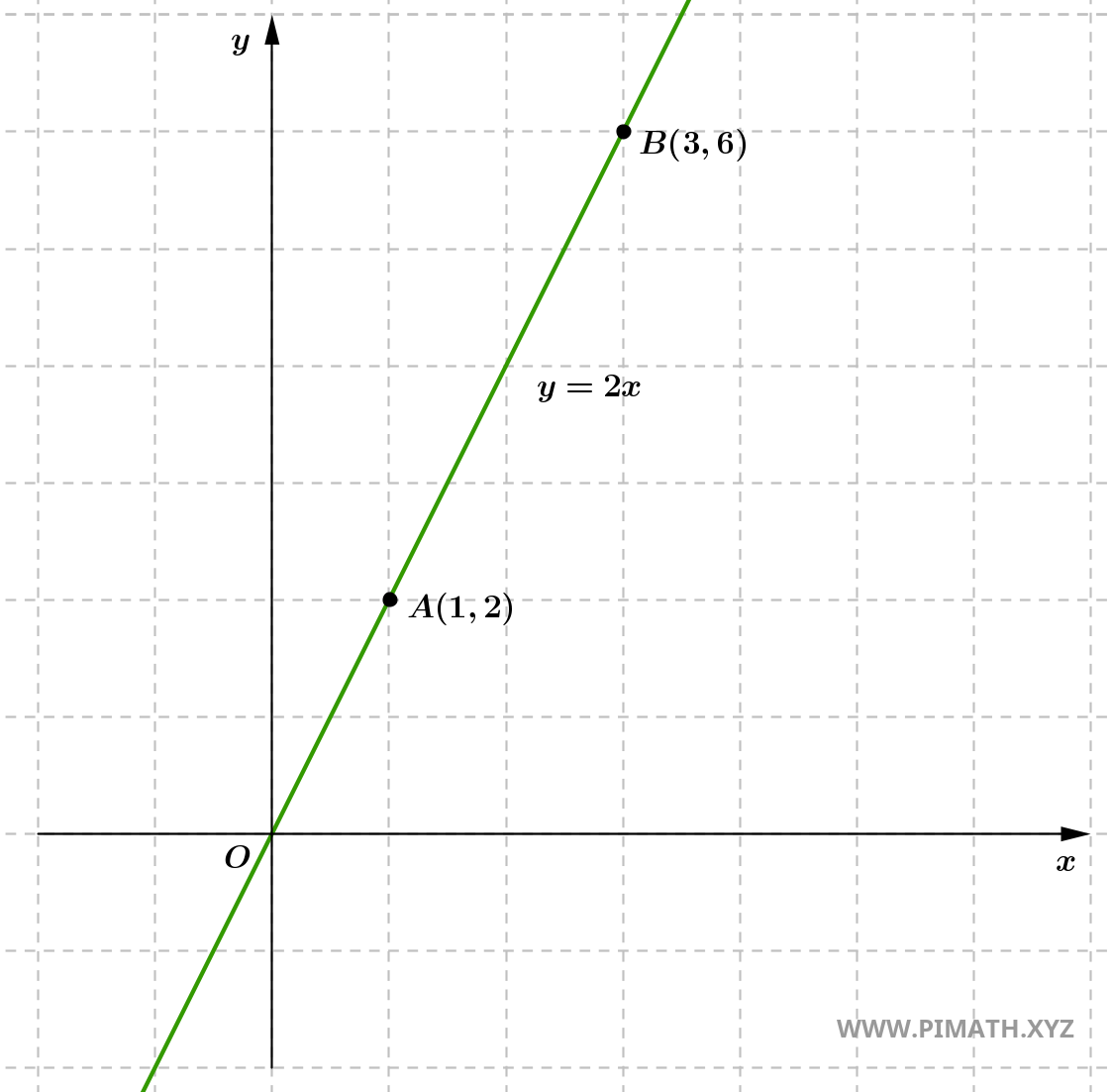 Esercizi Svolti sulla Retta