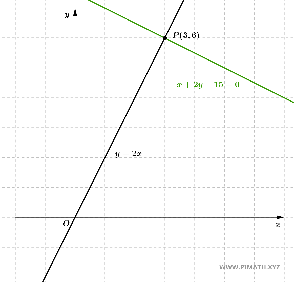 Esercizi Svolti sulla Retta