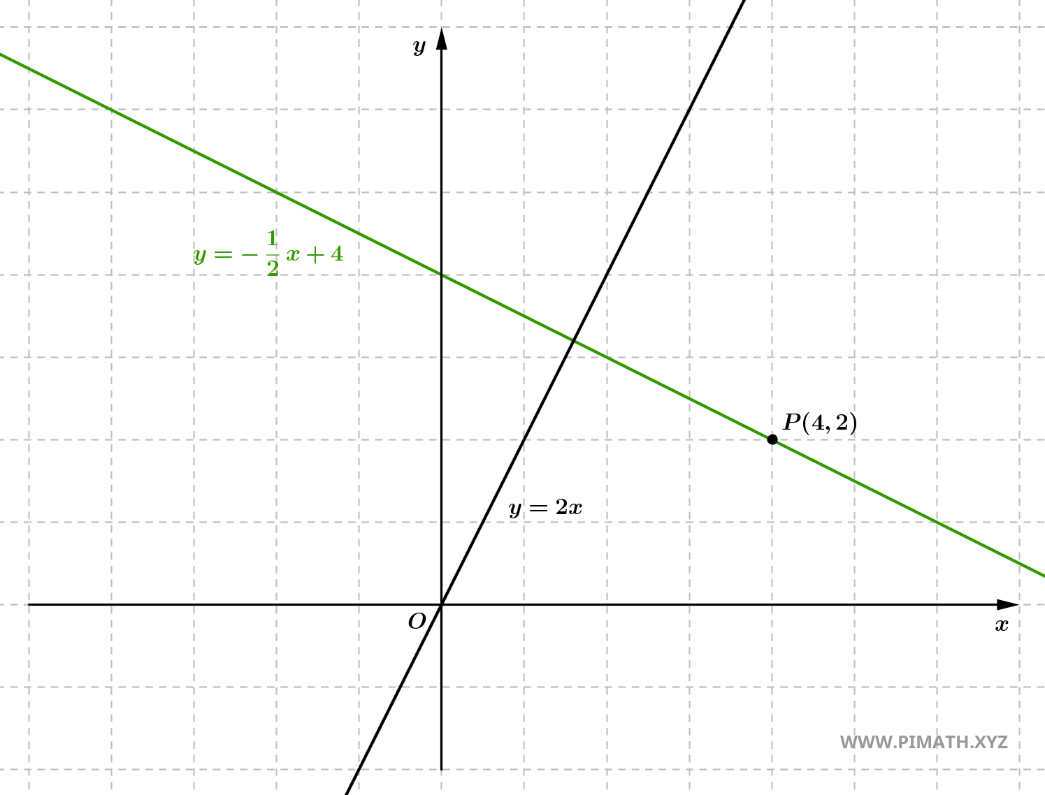 Esercizi Svolti sulla Retta