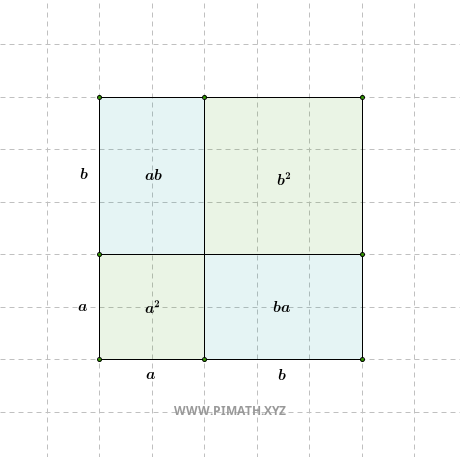Dimostrazione Grafica - Quadrato di un Binomio